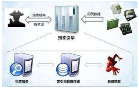 海东市网站建设,海东市外贸网站制作,海东市外贸网站建设,海东市网络公司,子域名和子目录哪个更适合SEO搜索引擎优化